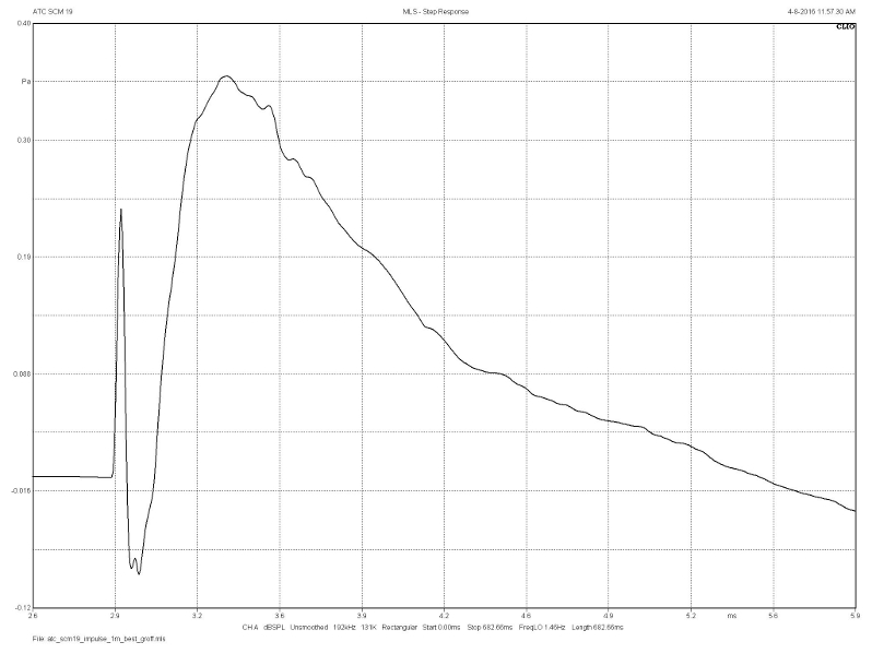 atc_scm19_step_response.jpg