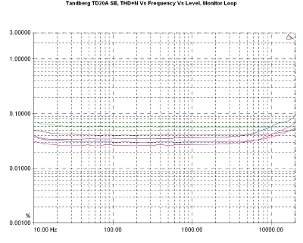Naxatras III Magnetic Fidelity LP / Duplication Master, Lab Evaluation