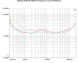 Naxatras III Magnetic Fidelity LP / Duplication Master, Lab Evaluation