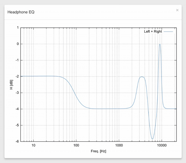 Weiss introduced Headphone Equalizer and Loudness Equalizer for their Series 5 devices.