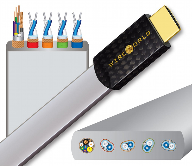 Wireworld released the Platinum Starlight 48 HDMI Cable.