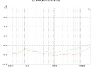 Ayre QB-9 DSD, Lab Evaluation