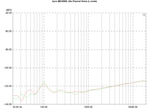 Ayre QB-9 DSD, Lab Evaluation