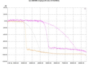 Ayre QB-9 DSD, Lab Evaluation