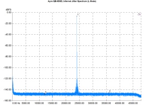 Ayre QB-9 DSD, Lab Evaluation