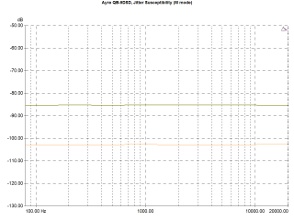 Ayre QB-9 DSD, Lab Evaluation