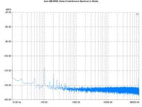 Ayre QB-9 DSD, Lab Evaluation