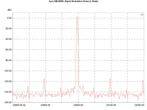 Ayre QB-9 DSD, Lab Evaluation