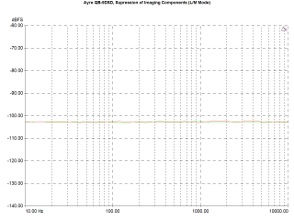 Ayre QB-9 DSD, Lab Evaluation