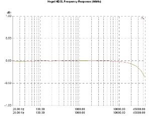 Hd25 best sale frequency response