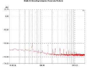Wadia 121 Decoding Computer, Lab Evaluation