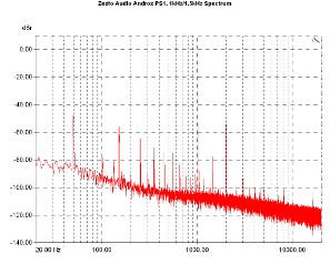 Zesto Audio Andros PS1, Lab Evaluation