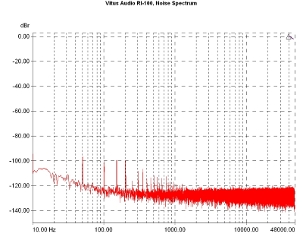 Vitus Audio RI-100, Lab Evaluation