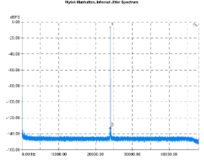 Mytek Manhattan, Lab Evaluation