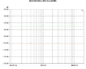 Mytek Manhattan, Lab Evaluation