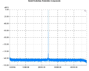 Mytek Manhattan, Lab Evaluation