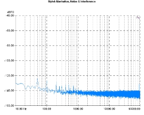 Mytek Manhattan, Lab Evaluation