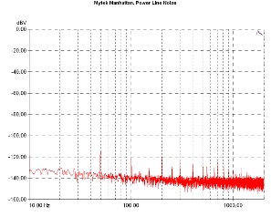 Mytek Manhattan, Lab Evaluation