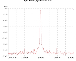 Mytek Manhattan, Lab Evaluation