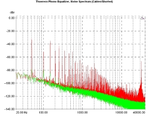 Thoeress Phono Equalizer/Enhancer., Lab Evaluation