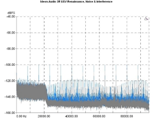 Ideon Audio 3R USB Renaissance., Lab Evaluation