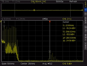 Ideon Audio 3R USB Renaissance., Lab Evaluation