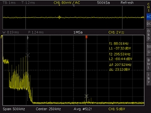 Ideon Audio 3R USB Renaissance., Lab Evaluation