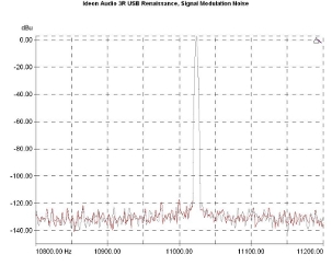 Ideon Audio 3R USB Renaissance., Lab Evaluation