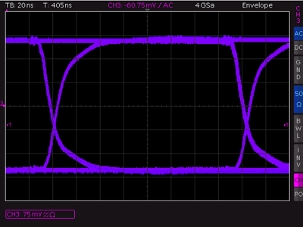 Ideon Audio 3R USB Renaissance., Lab Evaluation
