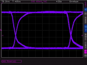 Ideon Audio 3R USB Renaissance., Lab Evaluation