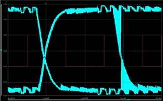 Ideon Audio 3R USB Renaissance., Lab Evaluation