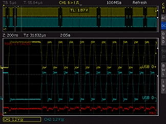 Ideon Audio 3R USB Renaissance., Lab Evaluation