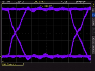 Ideon Audio 3R USB Renaissance., Lab Evaluation