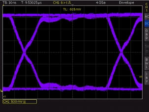 Ideon Audio 3R USB Renaissance., Lab Evaluation
