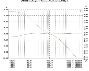 LAB12 melto2, Lab Evaluation
