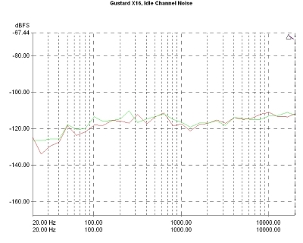 Gustard DAC-X16, Lab Evaluation