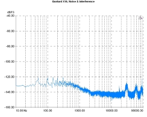 Gustard DAC-X16, Lab Evaluation