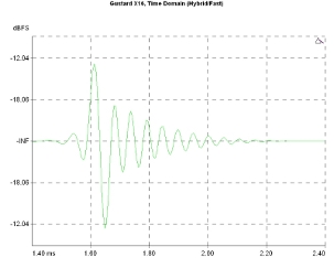 Gustard DAC-X16, Lab Evaluation