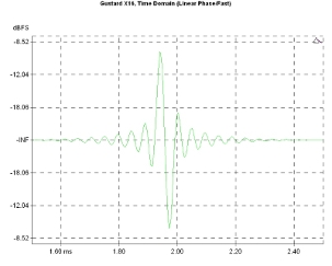 Gustard DAC-X16, Lab Evaluation