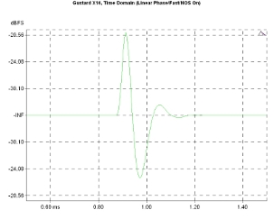 Gustard DAC-X16, Lab Evaluation