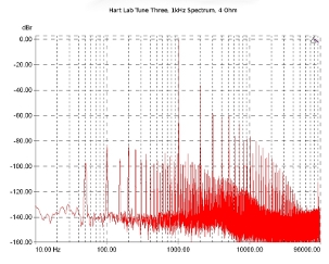 hARt Lab Tune Three, Lab Evaluation