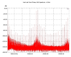hARt Lab Tune Three, Lab Evaluation