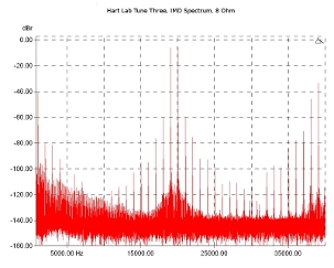 hARt Lab Tune Three, Lab Evaluation