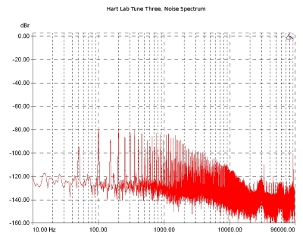 hARt Lab Tune Three, Lab Evaluation