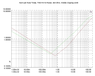 hARt Lab Tune Three, Lab Evaluation