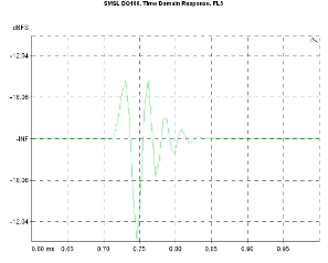 S.M.S.L DO100 - HO100, Lab Evaluation