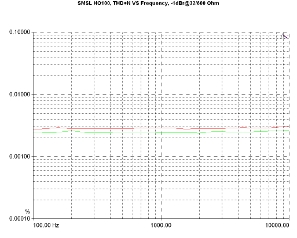 S.M.S.L DO100 - HO100, Lab Evaluation