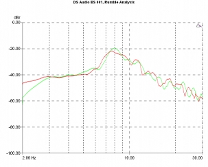 DS Audio ES-001, Lab Evaluation