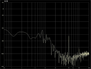 DS Audio ES-001, Lab Evaluation