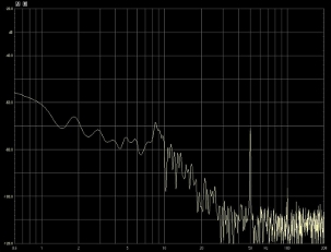 DS Audio ES-001, Lab Evaluation